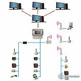Многоканальная система контроля микроклимата и других параметров технологических сред — на основе термогигрометров ИВА