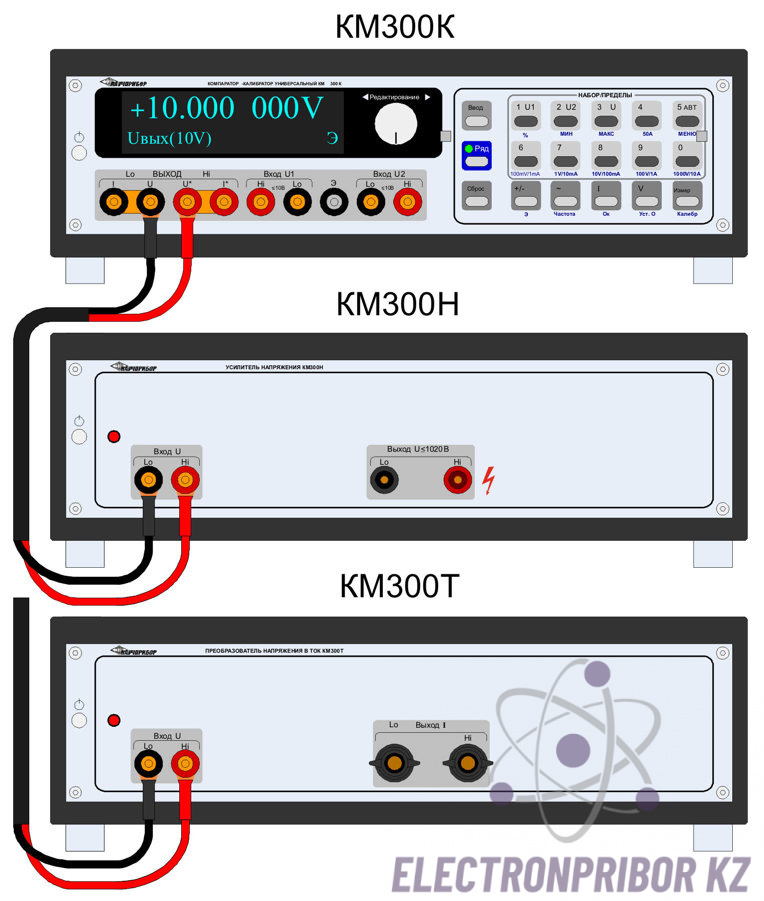 КМ300КНТ — калибратор-компаратор универсальный