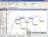 ПО для моделей 2800 — 2802 — 2802S — 2804 — пакет обработки и передачи данных